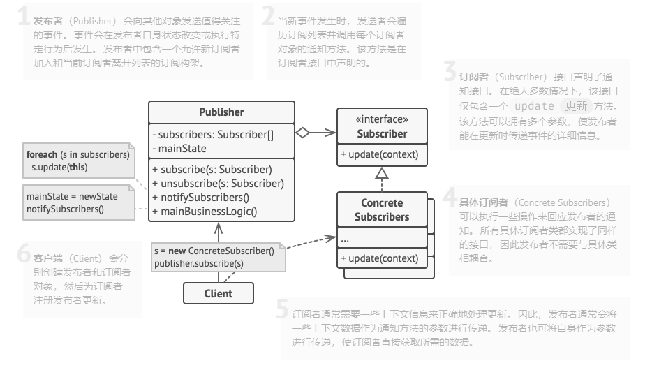 观察者模型结构