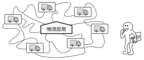如果代码其余部分与现有类已经存在耦合关系， 那么向程序中添加新类其实并没有那么容易