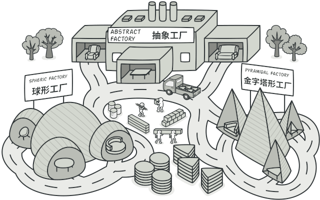 设计模式之抽象工厂模式