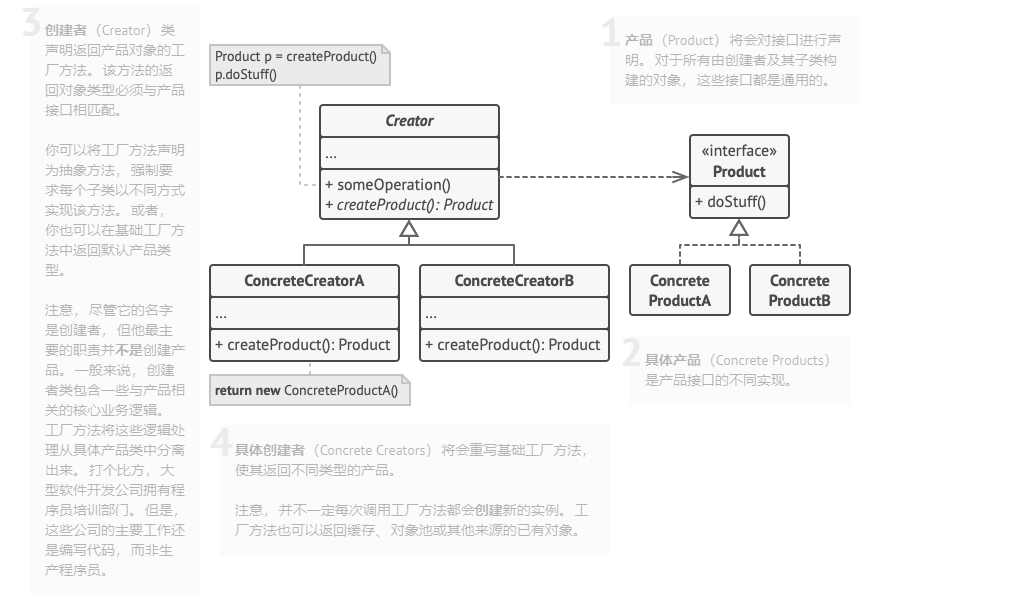 工厂方法模式结构
