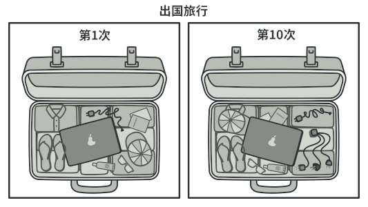 出国旅行前后的旅行箱