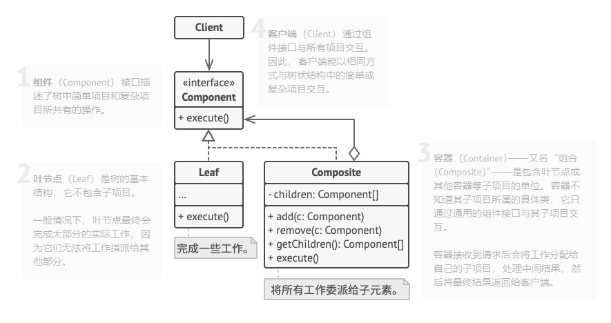 组合模式结构