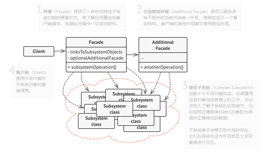 外观模式结构