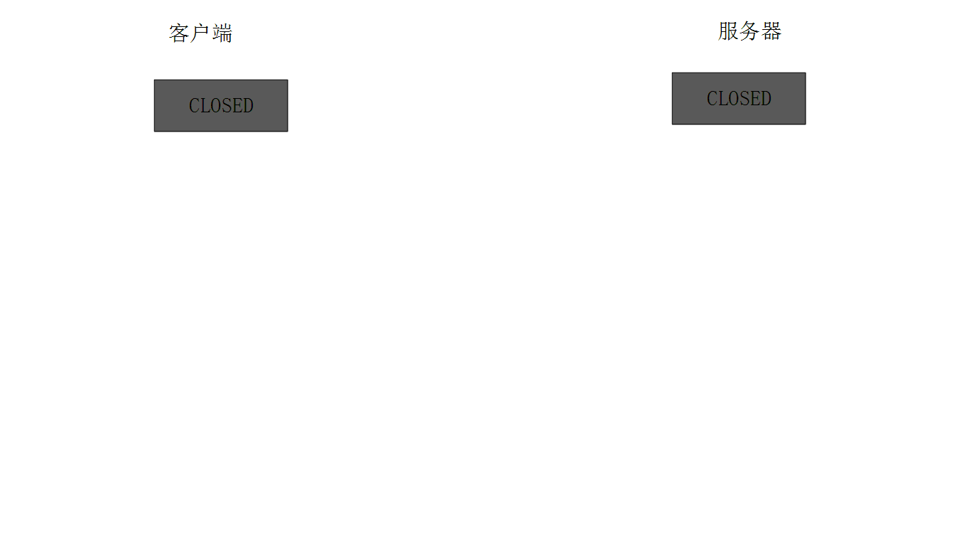 三次握手动图