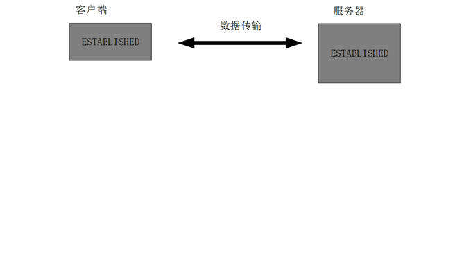 四次挥手动图