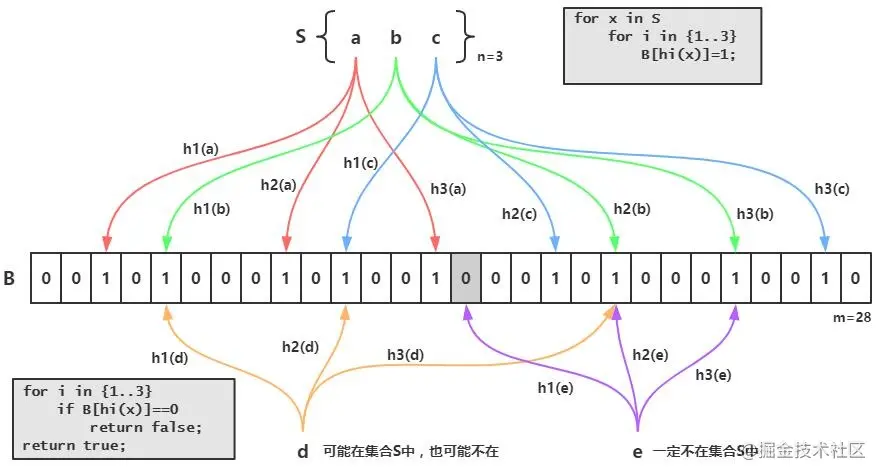 原理图
