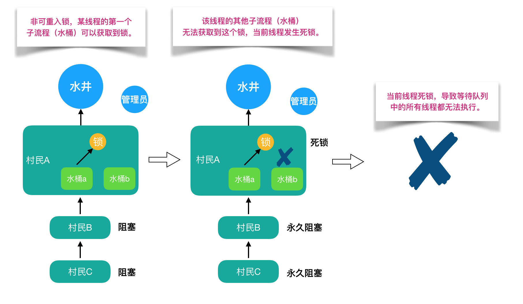 ea597a0c