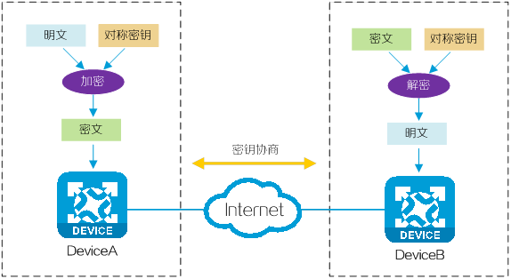 SM2算法密钥协商原理示意图