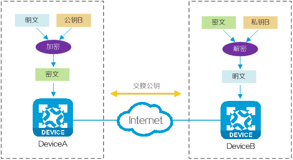 对称加密算法加解密原理示意图
