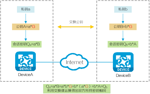 基于CBC模式加密明文示意图