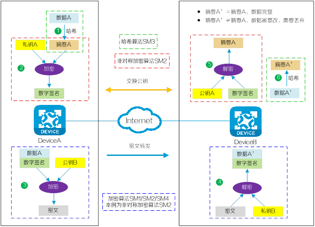 非对称加密算法加解密原理示意图