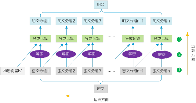  国密算法在端到端的IPsec隧道中的工作原理
