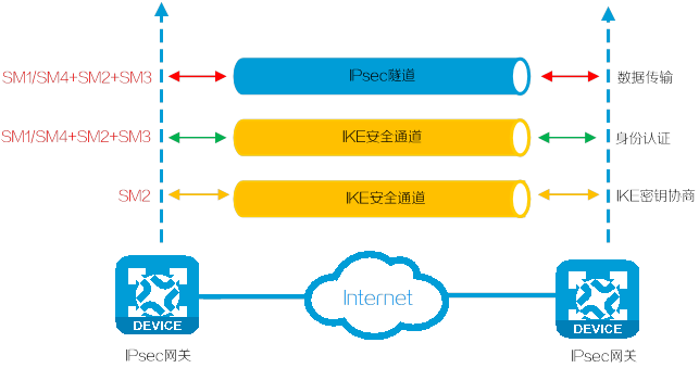 AD-WAN纵向网场景
